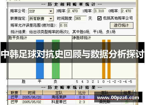 中韩足球对抗史回顾与数据分析探讨